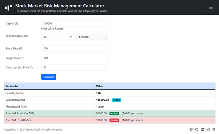 SMRM Calculator